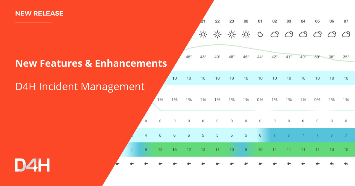 RealTime Weather Conditions & Forecast for Incident Management