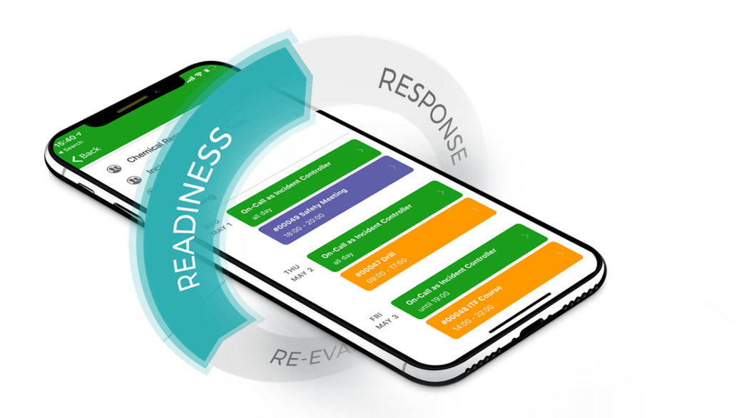 Mobile readiness