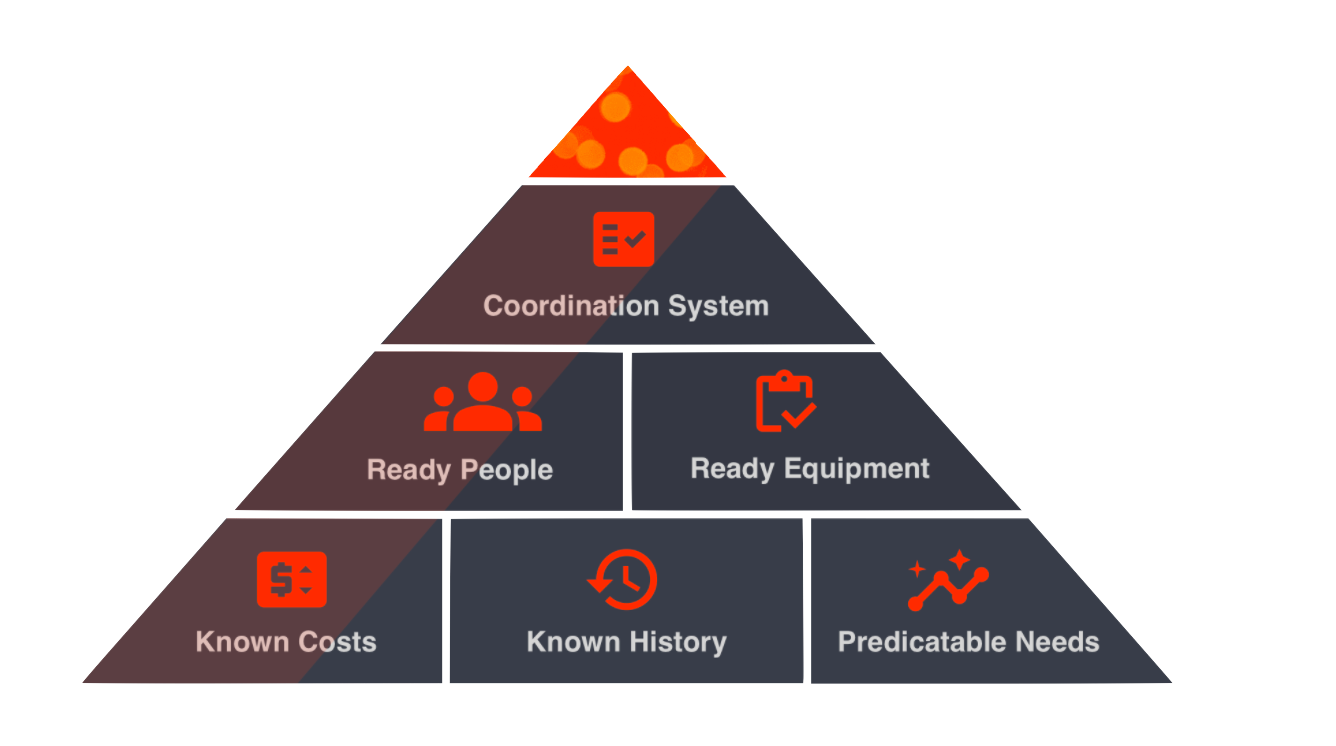 10X effectiveness pyramid illustration Screen Shot 2021 07 12 at 17.11.54